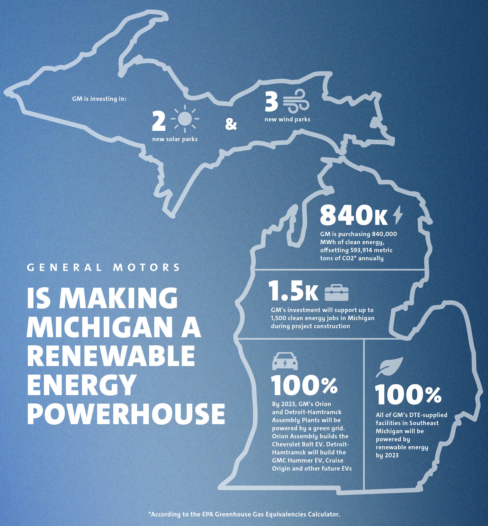 GM Increases Use of Renewable Energy The Detroit Bureau