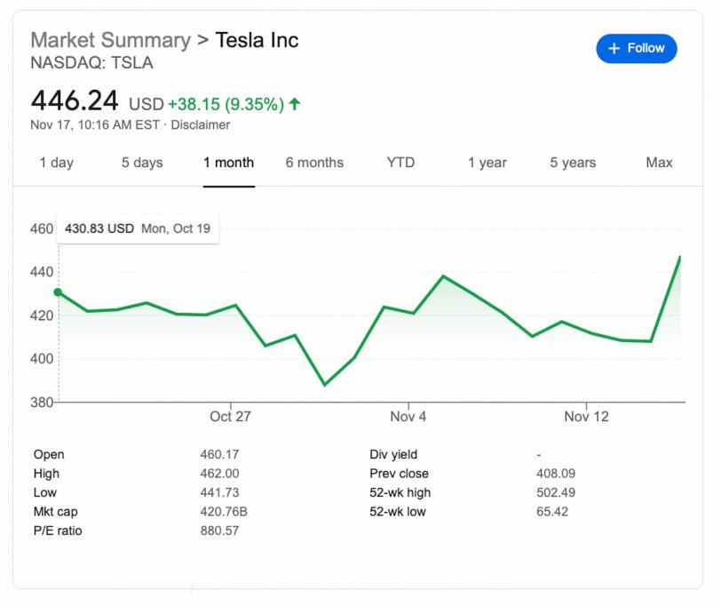 current stock price for tesla
