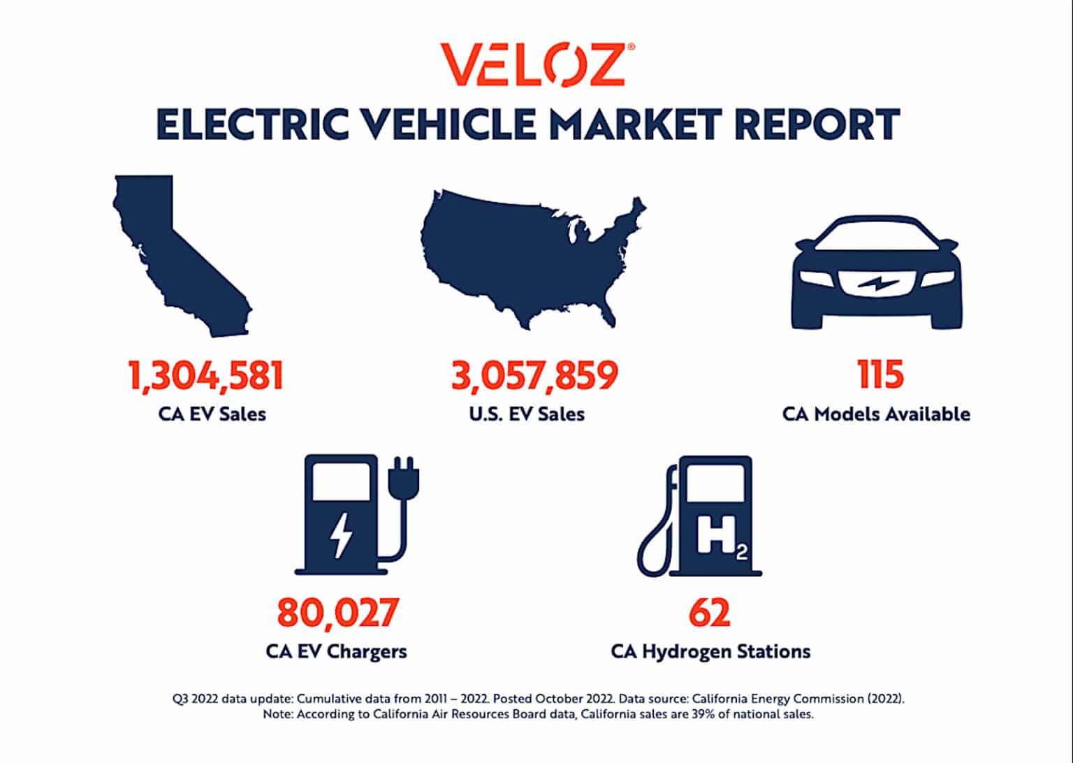 California EV Sales Continue to Climb The Detroit Bureau