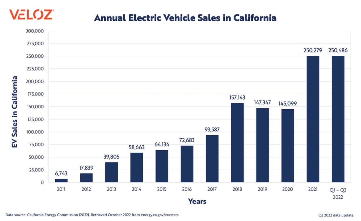your-state-by-state-guide-to-ev-charging-subsidies-and-support